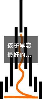 孩子早戀最好的治療方法(早戀的孩子有什么好辦法能解決)