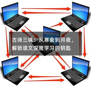 古詩三味:從寒食到月夜,解鎖語文深度學習的鑰匙